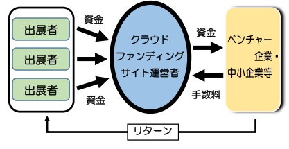 クラウド図.jpg