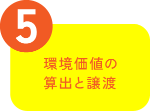 ５：環境価値の算出と譲渡
