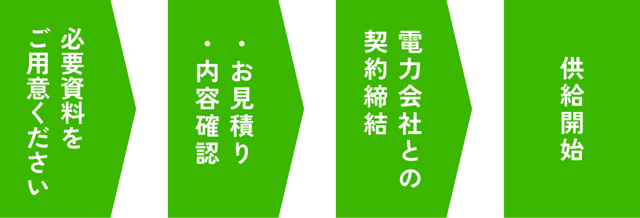 1.必要書類をご用意ください。2.お見積り・内容確認を行ないます。3.電力会社との契約締結を行います。4.供給開始となります。
