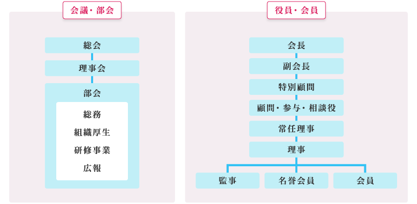 組織図のイメージ