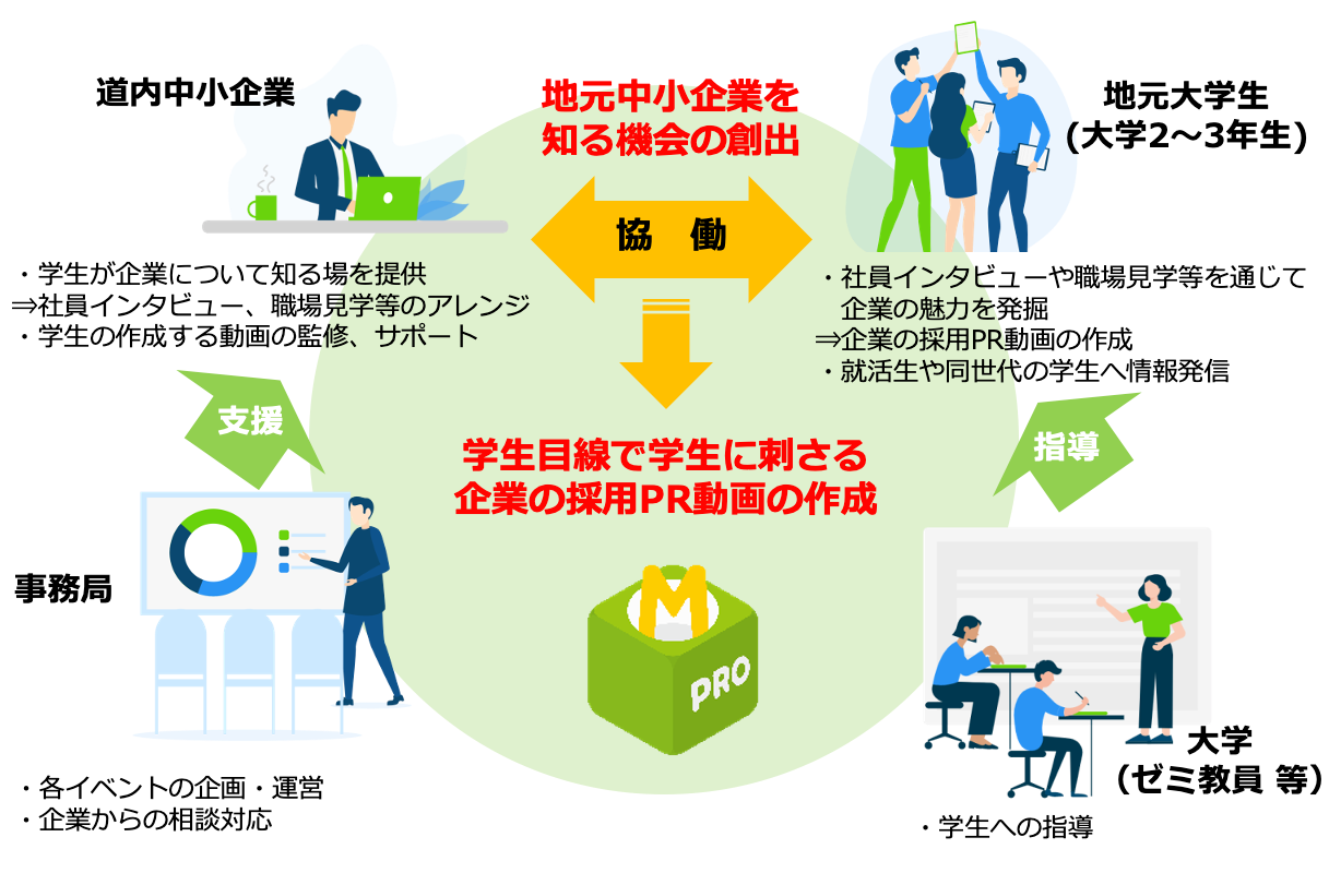 実施体制イメージ図