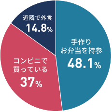 graph4