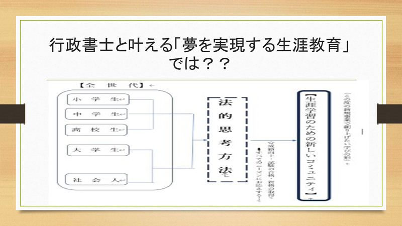 田中一樹行政書士事務所取組