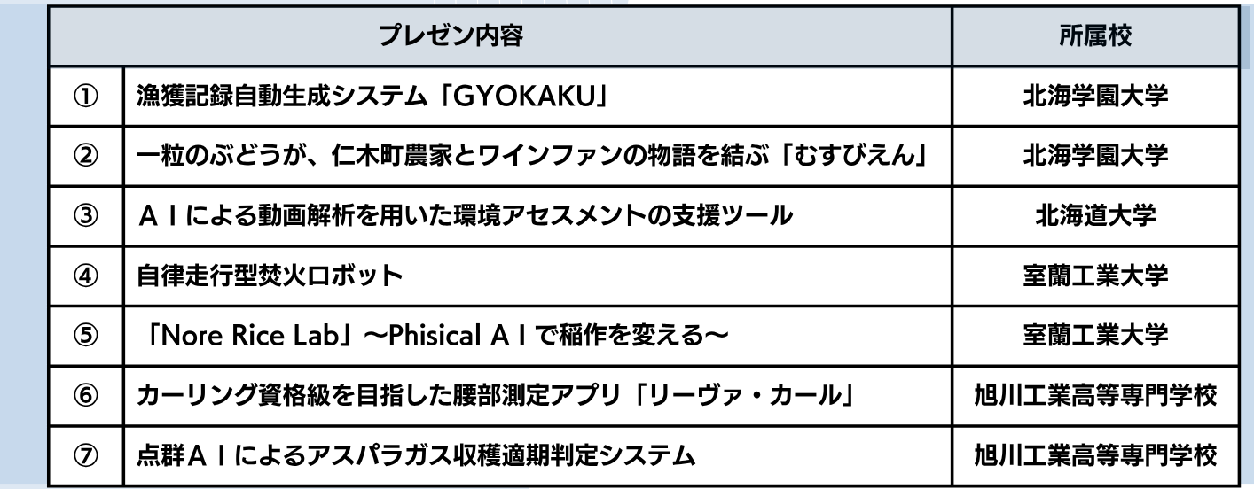 学生アイディアプレゼンテーションチラプレゼン時間.png