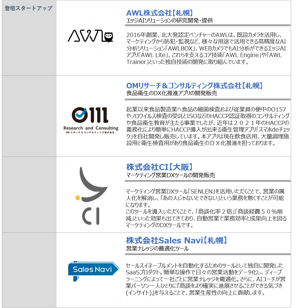 スタートアップ登壇企業.png