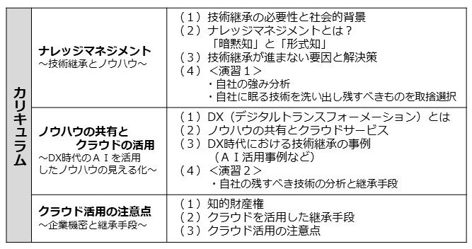 クラウドを活用したノウハウの蓄積と共有カリキュラム.jpg