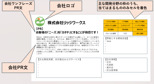プロフィールシート（詳細版）掲載イメージ.png