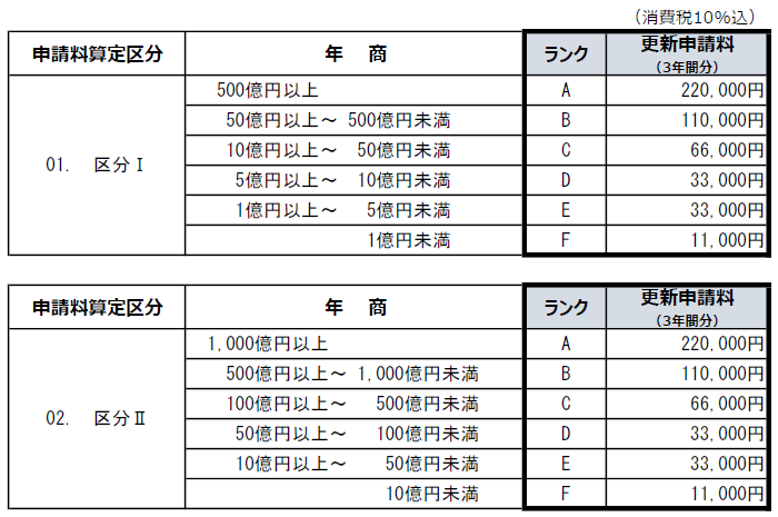 JANコード申請料③.png