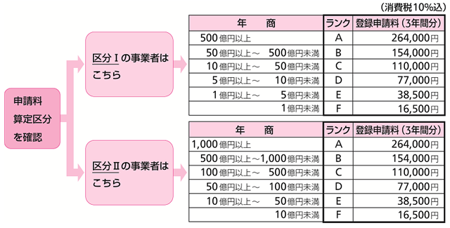 JANコード申請料.png