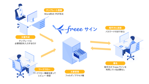 freee_概要.png