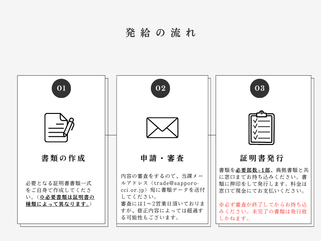 白とグレー ご依頼までの流れ フローチャートのグラフ.png