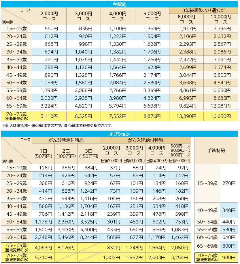 入院共済掛金.png