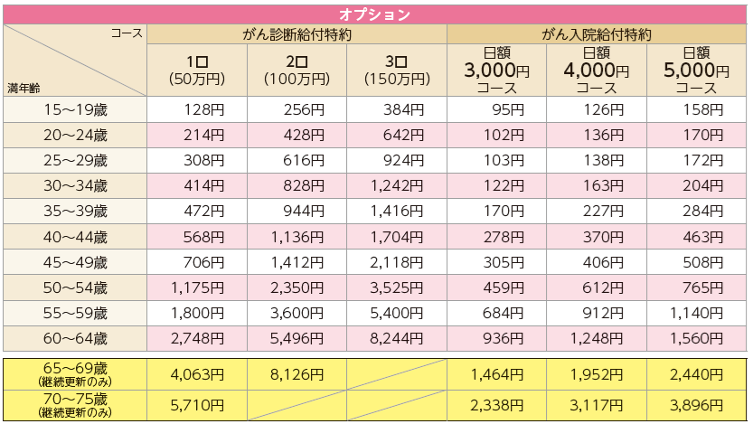 医療共済特約掛金.png