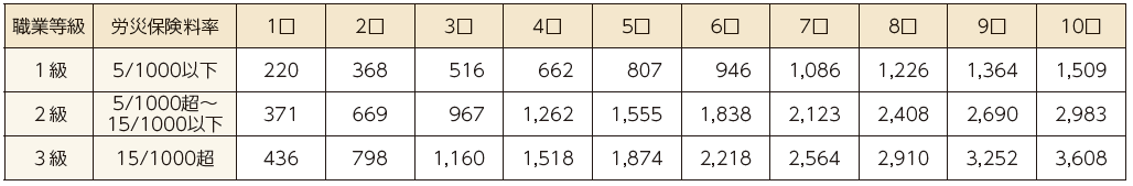 災害共済月額掛金.png