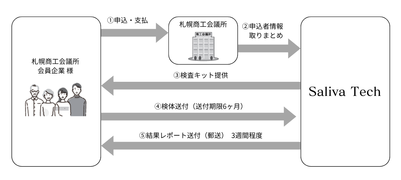 サリバチェッカーHP用画像④.png