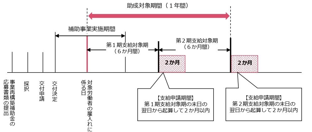 チラシデータ（事業再構築コース）助成内容➁.jpg