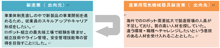 助成金例➀.png