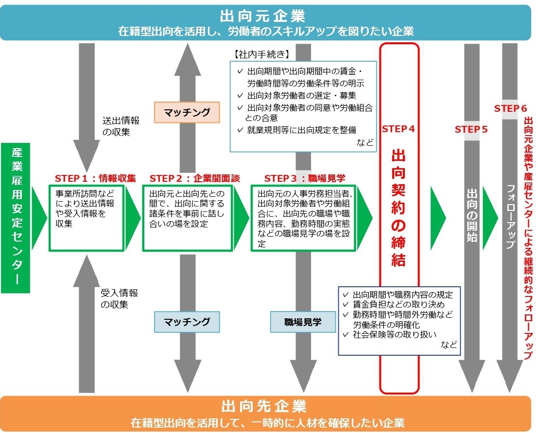 スキルアップコース(マッチングの流れ).jpg