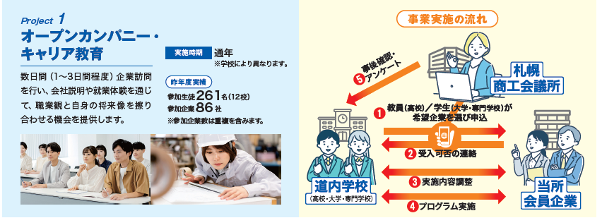 オープンカンパニー・キャリア教育画像.png