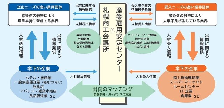 雇用シェア②-thumb-750xauto-7377.jpg