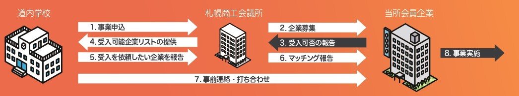 事業の流れ.jpg