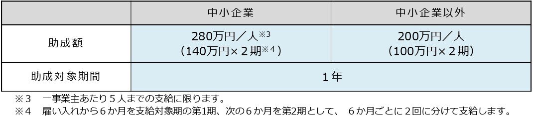 チラシデータ（事業再構築コース）助成内容➀.jpg