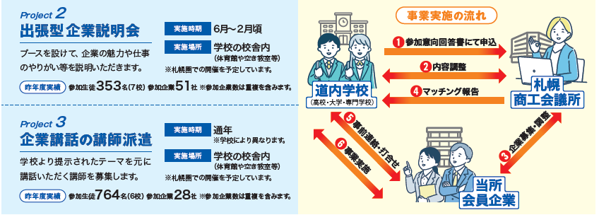 出張型企業説明会・企業講話の講師派遣.png