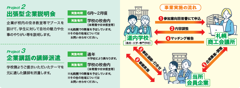 企業説明会・講話講師派遣（学校募集）.png